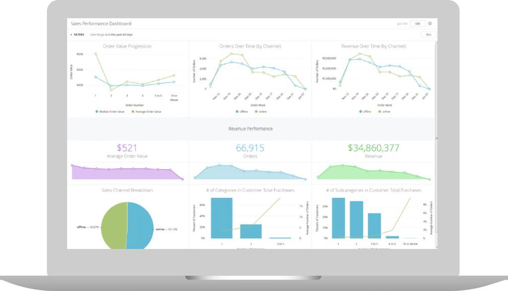 Pre-Built Dashboards Access out-of-the-box data visualization Out-of-the-box suite of Customer Analytics visualizations via a suite of prebuilt dashboards, empowers you to understand and