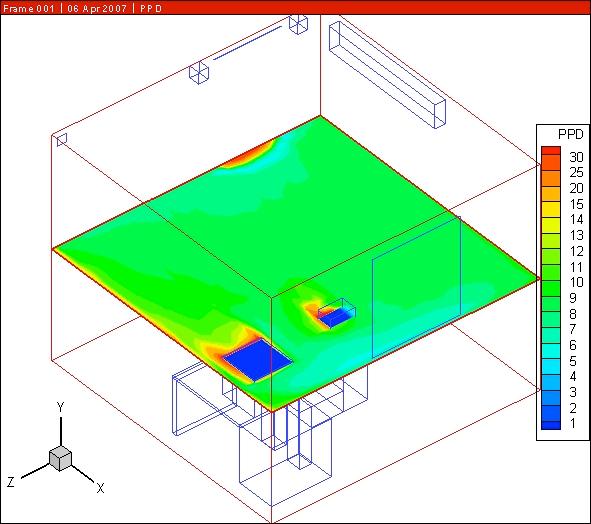 standard value. Here one can see the benefits of CFD calculations in the pre-design stage.