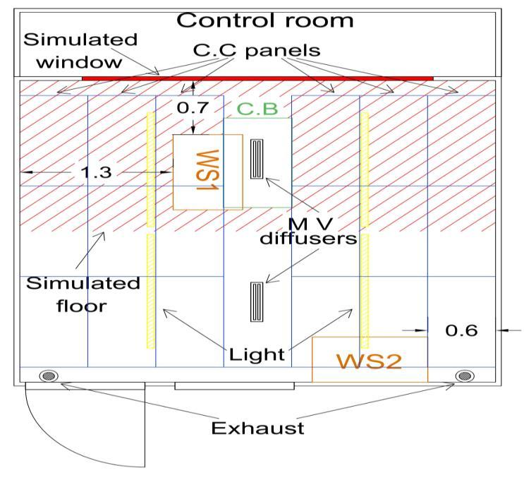 Reference points Figure 1. A) The room layout with tested systems, and B) Position of the radiant window and the CB to WS1 Table 1.