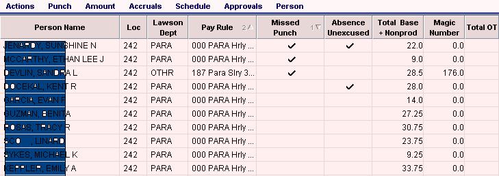 3) Manager Approval Process After verifying there are no checkmarks in the Missed Punches and all unexcused absences have been dealt