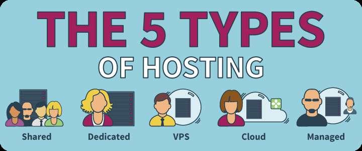 What kind of hosting, if off