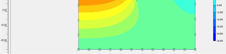 Section 2 (maximum=15,98mm) Figure 4 Horizontal Displacements for Section 1 (maximum=9,91mm) Figure 7