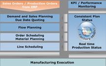 PSImetals Planning Ensuring delivery reliability for your customers Companies in the metal producing industries are facing increasing customer requirements in terms of product diversity, delivery
