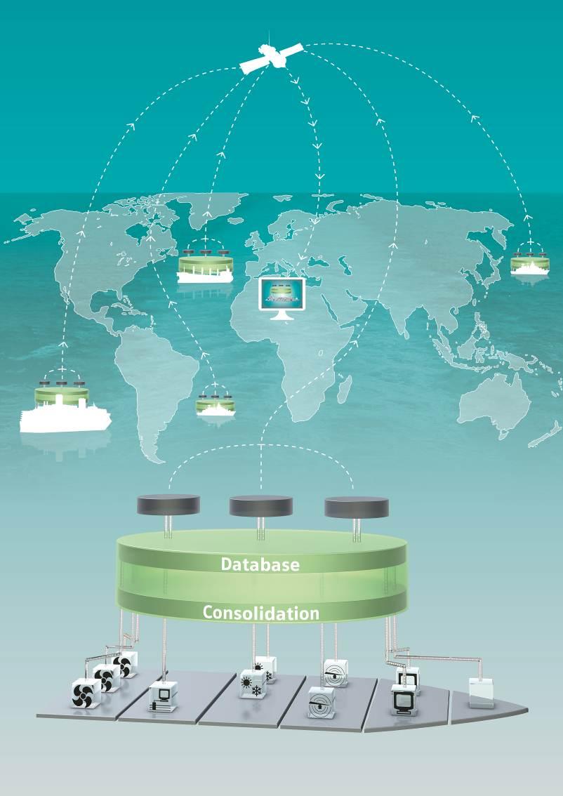 EcoMain collects and processes data of the entire fleet and provides recommendations to the crews and the ship owner.