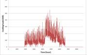 stralian Solar Cooling Interest Group (ausscig) Conference 2013 Load Load: real monitored data from 2010 to 2011