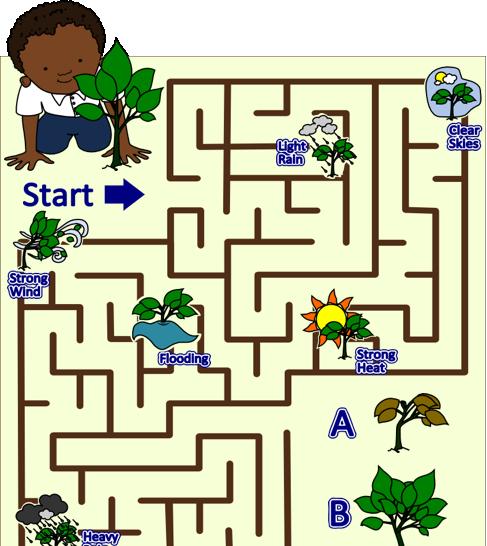 CL_M_TE CH_NGE JOURNEY ACTIVITY SHEET Name: Age: What will Corey s