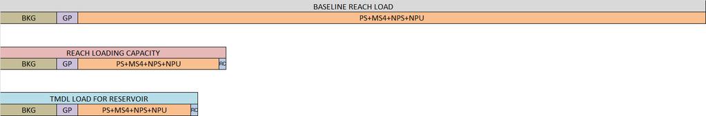 5. Checking the point source concentrations and adjusting, if needed The specifics of determining the baseline loadings for each source type are described in the following sections.