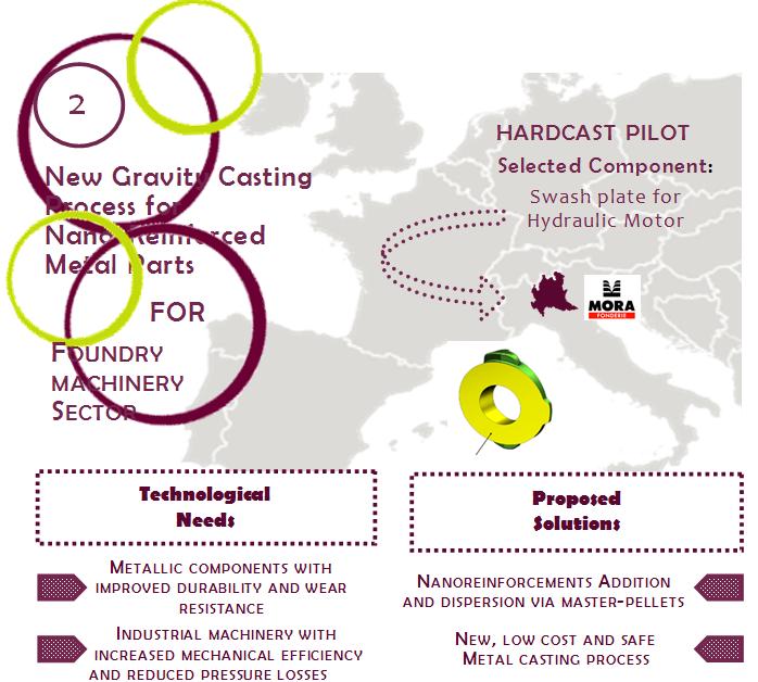 HARDCAST Pilot: This project has received funding from the European Union s Horizon 2020