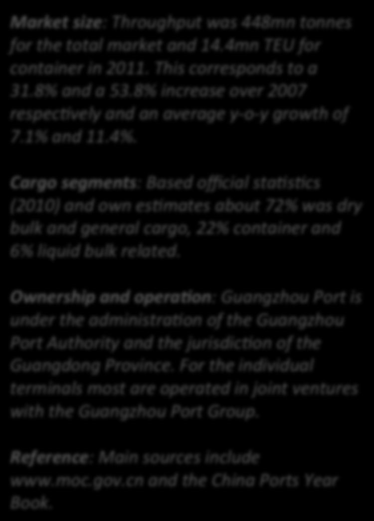 Guangzhou Port Market (3) 500.0 400.0 300.0 200.0 0.0 Tonnes 340.0 347.0 375.0 400.0 448.