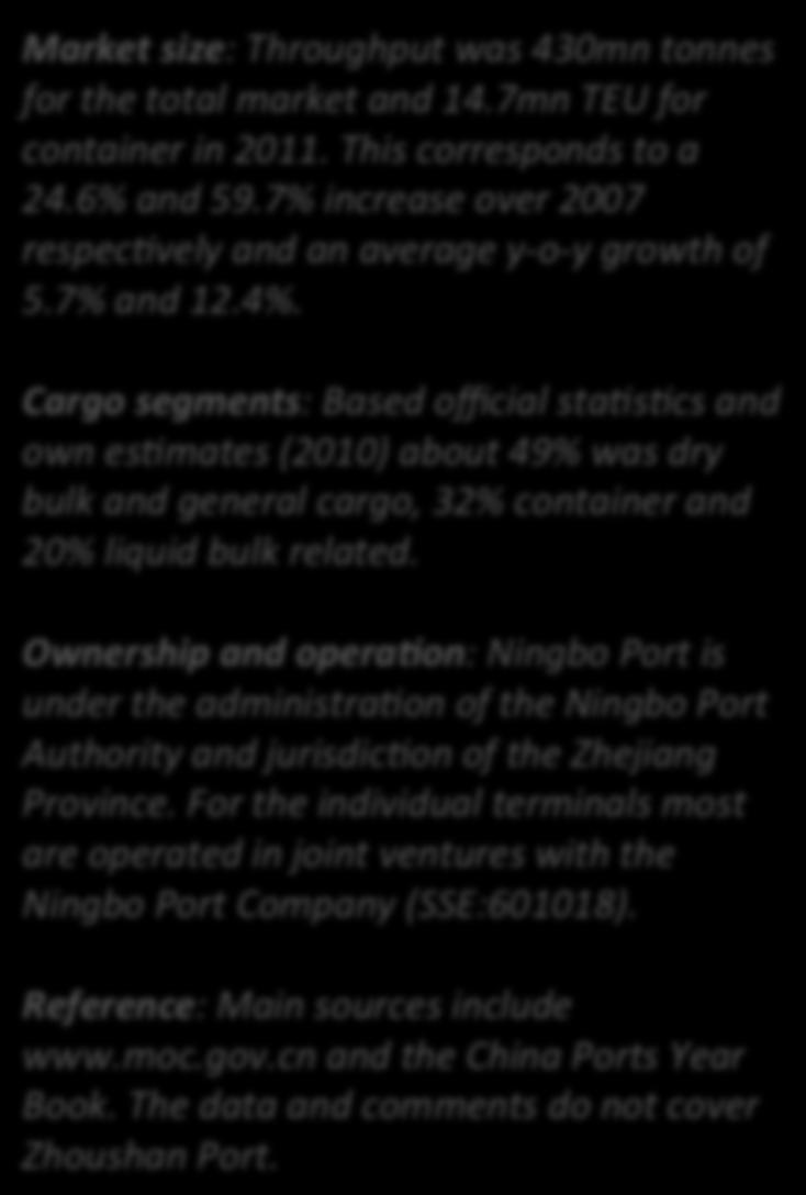 Ningbo Port Market (4) 500.0 400.0 300.0 200.0 Tonnes 345.0 362.0 383.8 412.0 430.