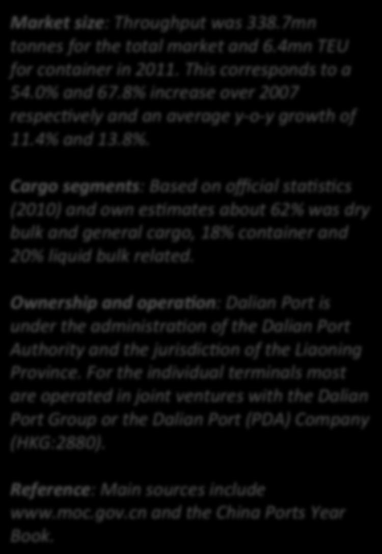 Dalian Port Market (7) 400.0 350.0 300.0 250.0 200.0 150.0 50.0 Tonnes 220.0 243.6 272.0 302.0 338.