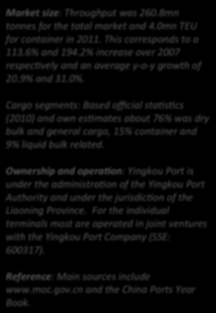 Yingkou Port Market (11) 300.0 250.0 200.0 150.0 50.0 Tonnes 122.1 150.9 176.0 225.8 260.