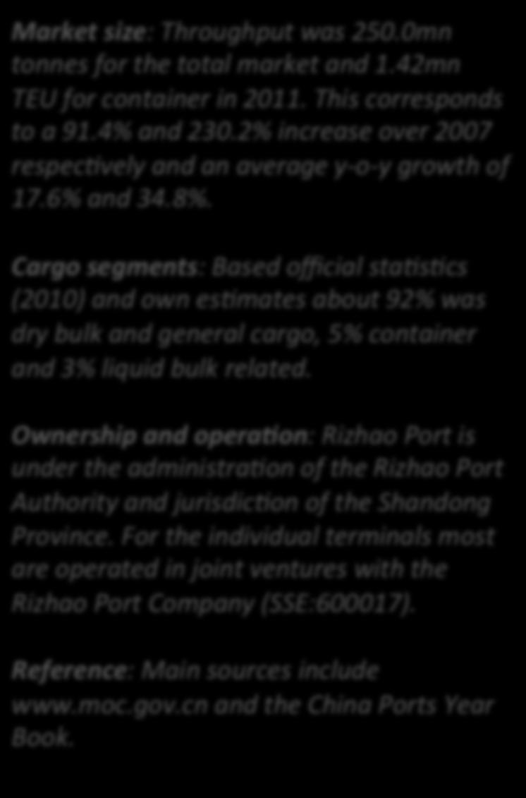 Rizhao Port Market (13) 300.0 250.0 200.0 150.0 50.0 Tonnes 130.6 151.0 181.3 226.0 250.0 1,600 1,400 1,200 1,000 800 600 400 200 TEU 430 709 821 1,061 1,420 Market size: Throughput was 250.