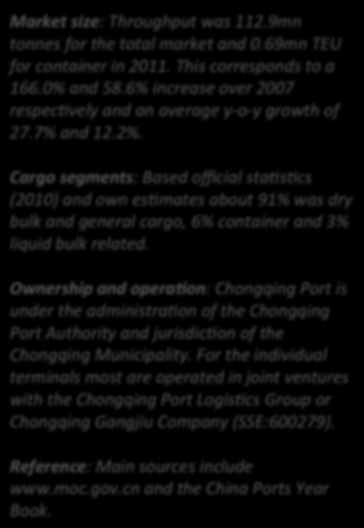 Chongqing Port Market (24) 120.0 80.0 60.0 40.0 20.0 Tonnes 42.5 78.9 86.1 96.7 112.9 800 700 600 500 400 300 200 100 TEU 432 529 518 564 685 Market size: Throughput was 112.