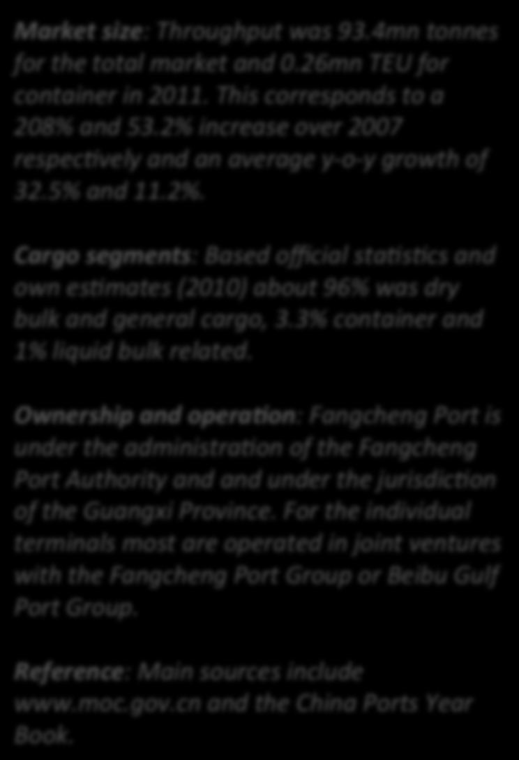 Fangcheng Port Market (27) 80.0 60.0 40.0 20.0 Tonnes 30.3 37.0 63.8 76.5 93.4 300 250 200 150 100 50 TEU 173 226 204 251 265 Market size: Throughput was 93.4mn tonnes for the total market and 0.