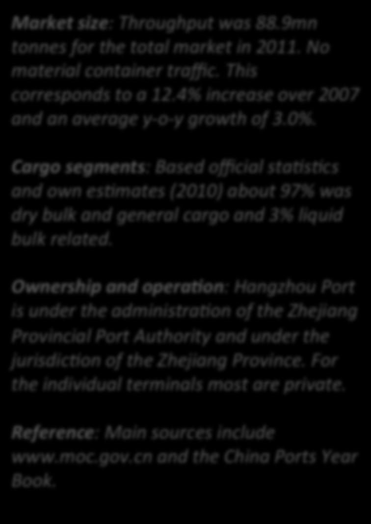 Hangzhou Port Market (29) 90.0 85.0 80.0 75.0 70.0 65.0 Tonnes 79.1 74.6 76.1 87.5 88.9 NO MATERIAL CONTAINER VOLUME Market size: Throughput was 88.9mn tonnes for the total market in 2011.