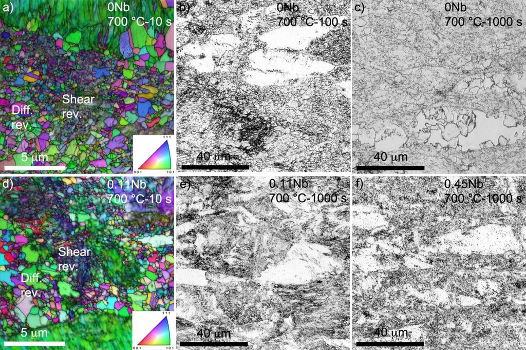 MICROSTRUCTURE AFTER REVERSION TREATMENT 10 Inverse pole figure (a,d) and LOM (b,c,e,f) images after cold