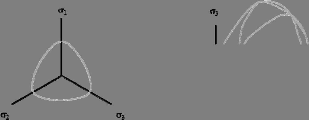 Figure 5. (a) Tensile failure surface in the deviatoric plane in CSCM. (b) Schematic depiction of yield surface in CSCM.