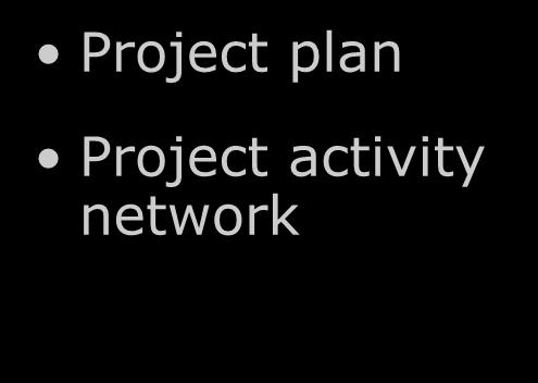 of the project with other (sub-) projects, organizational units and other