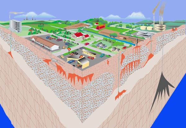 Class V Wells Industrial Facility Agricultural Areas Residential Areas Mineral & Fossil Fuel Recovery Improved Sinkhole Industrial Process Water and Waste Disposal Well Fractured