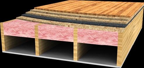 Floor SoundprooFIng Made Simple THE PERFECT SOLUTION FOR Luxury RENOVATION PROJECTS Any Finished Floor Double Plywood Floated Subfloor Original Subfloor Insulation Wood Joists Any Finished Floor