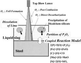 The rod-shaped sintered solid solution was dipped into molten slag saturated with the same solid solution, and the interface was observed.