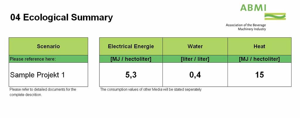 2.3.5. Sheet 04: Ecological Summary On sheet 04 the Utility per Liter of packed beverage are stated. This is the main data in the sustainability report of the operating company.