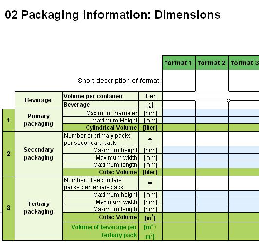 3.3.2. Sheet 02: Packaging information: Dimensions For external logistics the truck filling rate is important.