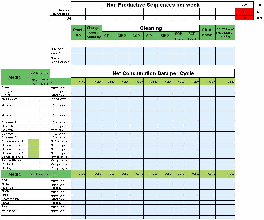 1.1.1.2 Non Productive sequences Please list the Media consumption during production in this table. e) Frequency and time Number per week and time for non Productive sequences are stated.