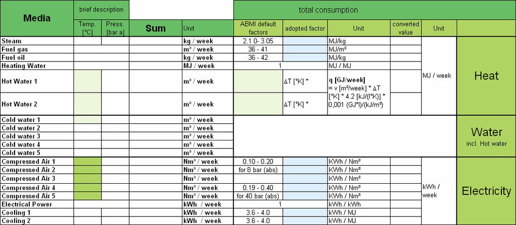 2.3.4. Sheet 03: Data Input and Calculation (2/2) On page two of the Data Input and Calculation sheet the consumption values are converted into the Reference Media and summarized. 1.