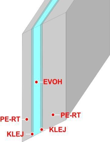 The anti-diffusion barrier: the EVOH barrier shields the system from oxygen penetration the EVOH barrier is protected against mechanical damage and moisture by means of outer and inner PE-RT shells.