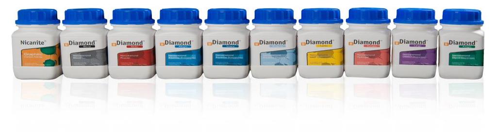 grades/ variants Applications development to support new business in nanodiamond material