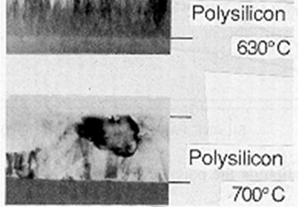 LPCVD Poly Si films deposited below 580 C is amorphous Poly Si films deposited above 625 C is