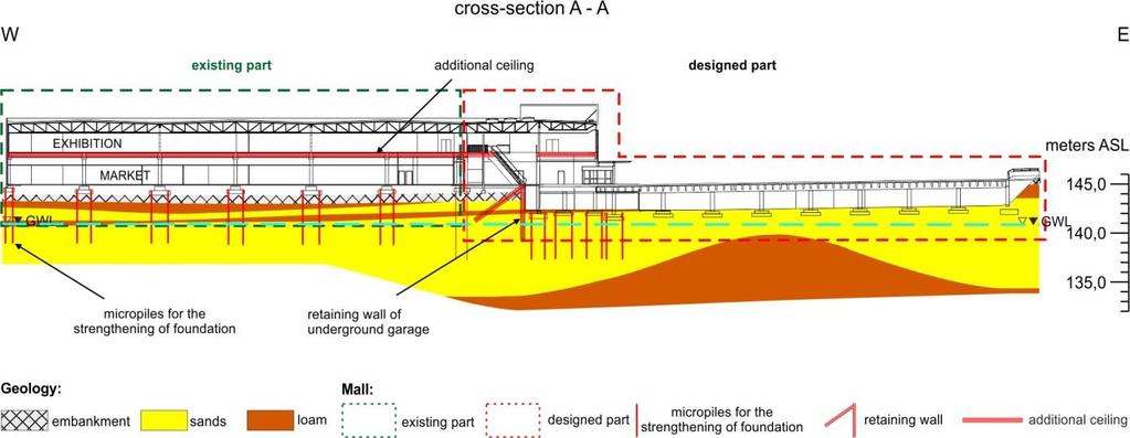 Injection micropiles were the most important of the above-mentioned solutions. Underpinning existing foundations from inside the building was a very difficult task.