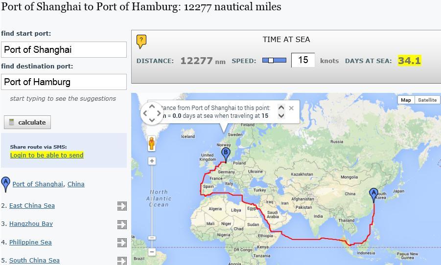 Sea distance Shanghai Hamburg: 12.277 NM Days at sea: 34 days Shanghai Rijeka: 9.741 NM Days at sea: 27 days Rijeka vs.