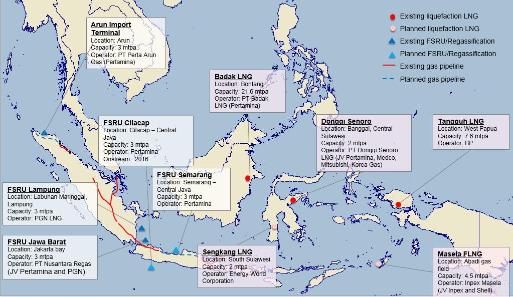 Indonesia current LNG