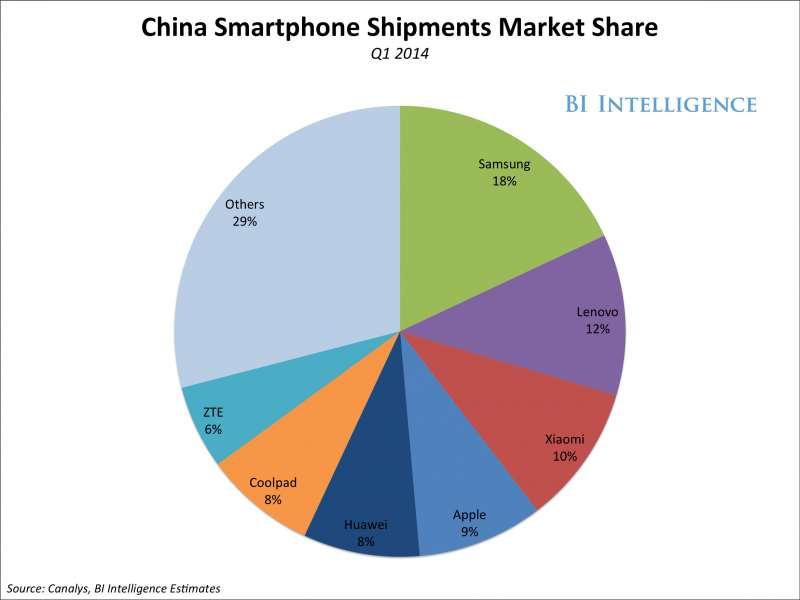 Xiaomi, the Apple of China with