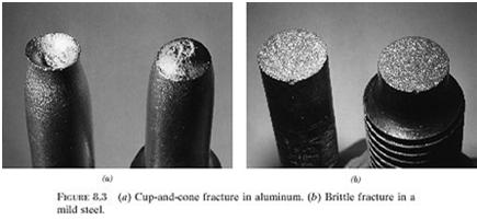 600 500 UTS 400 E Stress, MPa 300 200 Yield 100 From the previous graphs: Ductile fracture necking Brittle fracture no necking 0 0 0.05 0.