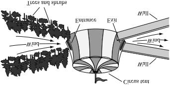 Construction Technologies The diagram below shows a circus tent in a permanent location. The tent is cooled using a passive ventilation system.