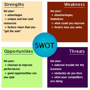 SWOT Project Slide 1 YOUR SWOT 5 Strengths 5 Weaknesses 5 Opportunities 5 Threats Include pictures Slide 2 Company SWOT 5