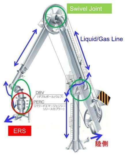 Key Achievements Loading system for Liquid Hydrogen JSTRA / Tokyo Boeki Engineering / Kawasaki