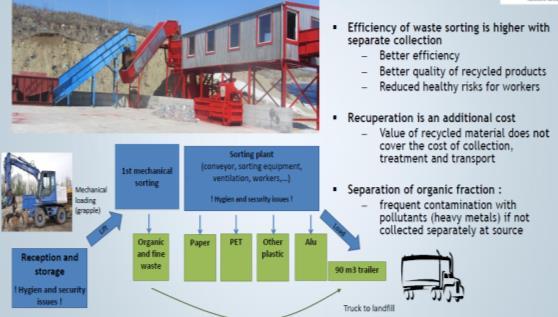 Efficiency of recuperation 19 Mechanical Treatment of construction waste 20 metallic