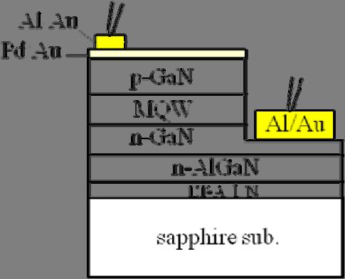 LED structure from the spphire sustrte without ny supporting sustrte.