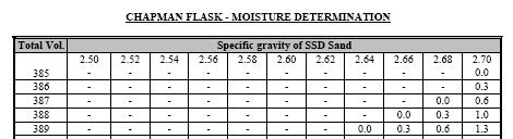 Moisture Compensation 52 Concrete Mix designs are most often based on SSD conditions for the