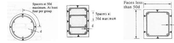 The spacers manufactured by MBA are of the plastic clip on type, in wheel or chair from spacers are available to give cover to a range of bars in nominal steps, typically 20, 25, 30, 40, 60, 65 and