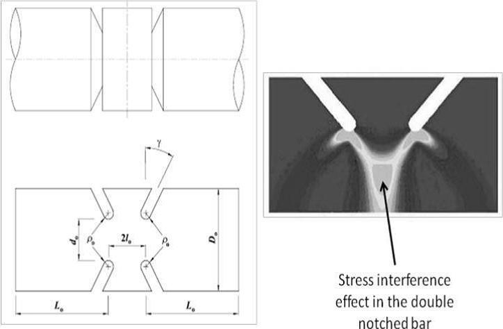 Fig. 1 - Stress Concentration & interference effect in double circumferential inclined notch III.