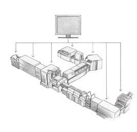 Conveying and storing Sheet flow systems Cyclic conveyor systems Product tracking Winding