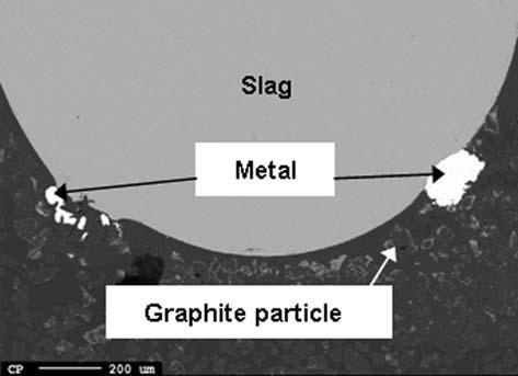 Fig. 6 The intersection of slag drop/graphite substrate after a 4-min reduction at 1400 C. Fig.