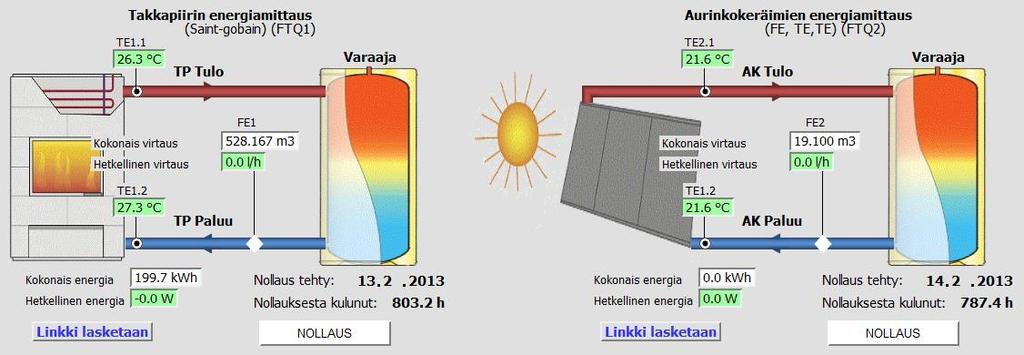 33 n/a Sun radiation 1263 700 Incoming air heating indoor space -1791-2482 Leaking Air -626 n/a