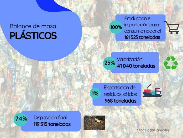 estimated that only 10% are valued and around 16,000 tons (1%) are being exported as waste paper and cardboard, consequently it can be assumed that almost 89% of this waste is disposed in landfills,